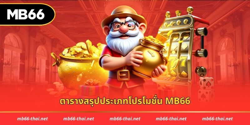 ตารางสรุปประเภทโปรโมชั่น MB66